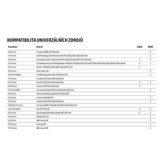 Solight univerzální zdroj pro notebooky, 90W, 16 koncovek, automatický